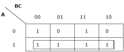 K- map Rule 4