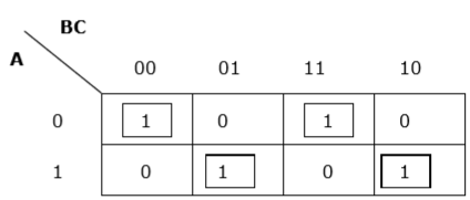 K- map Rule 5