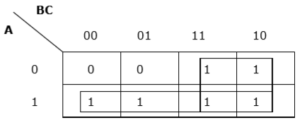 K- map Rule 6