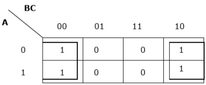 K- map Rule 7