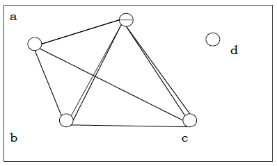 Non-planar graph