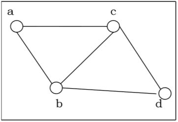 Planar graph