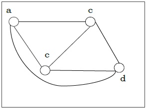 regular_graph