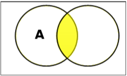 Set Intersection