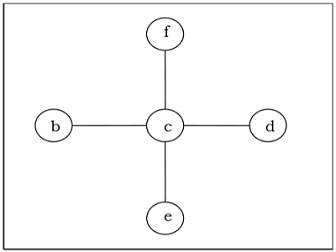 Spanning Tree