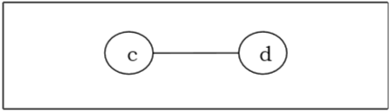 Tree 2 Solution Removing Vertex