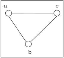 Undirected Graph