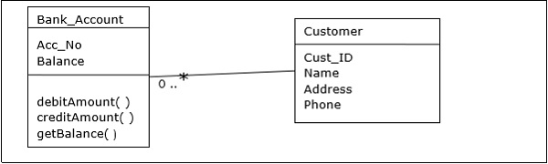 Object-oriented DBMS