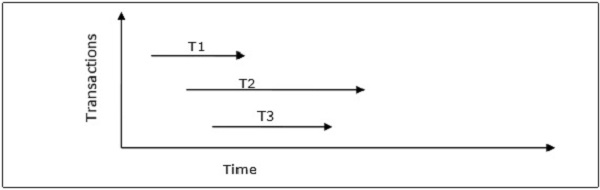 Parallel Schedules