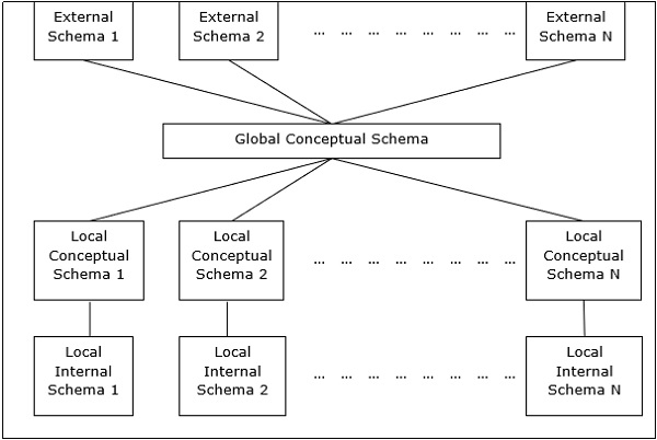 Peer- to-Peer Architecture