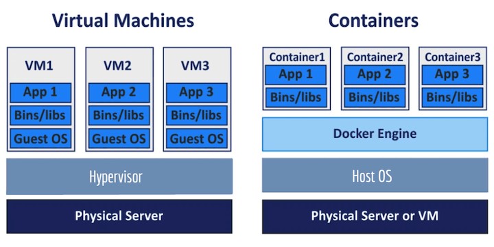 Docker Architecture 2