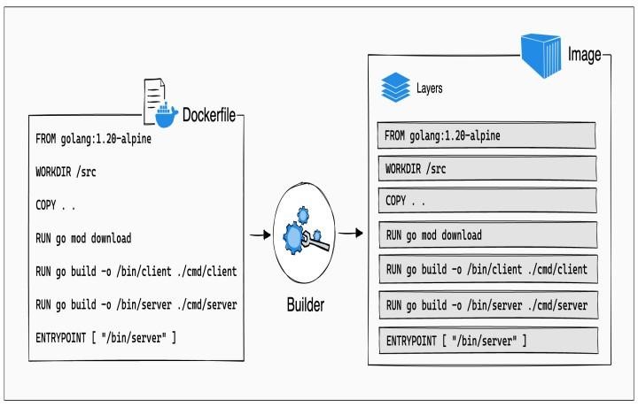 Docker Images 1