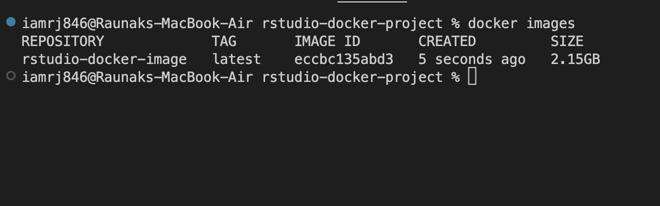 using the docker images command