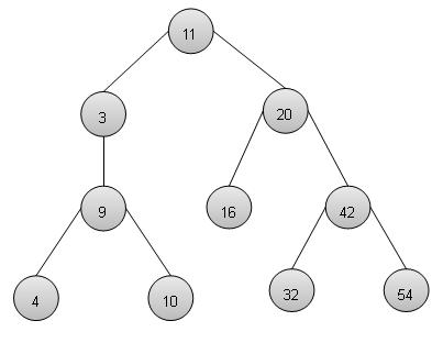 Binary Search Tree