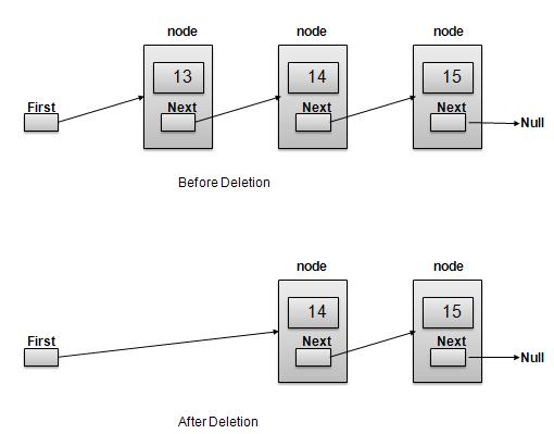 Linked List Delete First