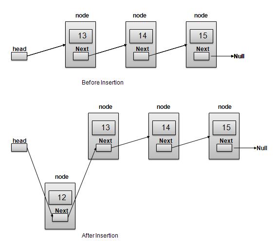 Linked List Insert First