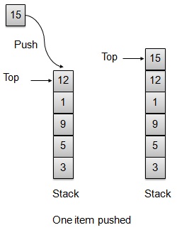 Stack Push