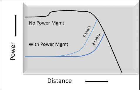 Maximum Margin