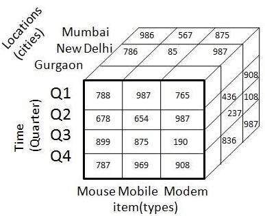 data cube 3D