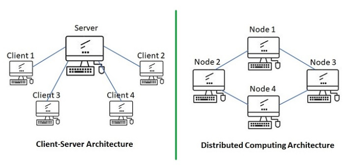 Distributed Computing Framework