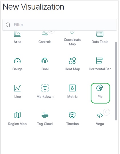 Pie Charts Visualize
