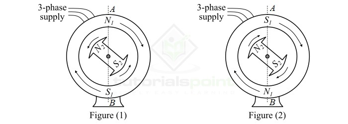 3Phase Supply