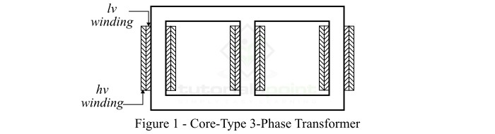 Core Type3