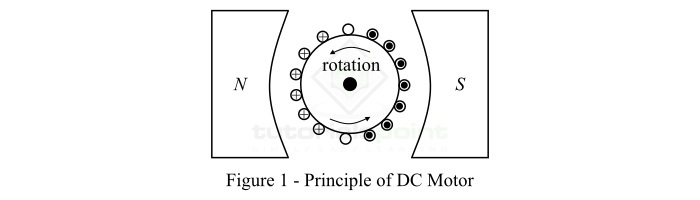 DC Principle