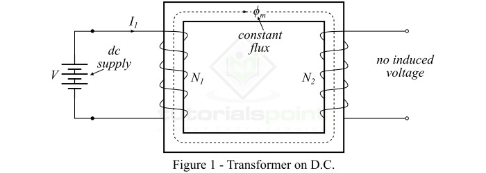 DC Transformer