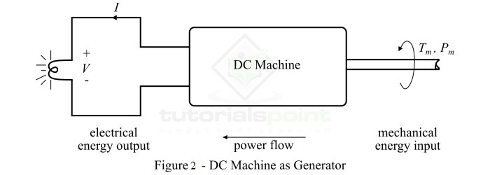 DCMachine