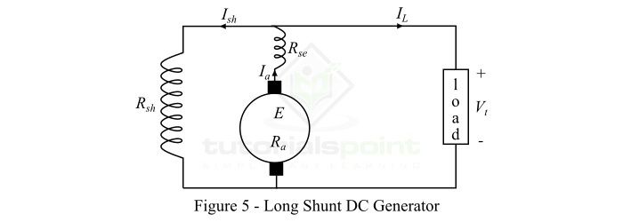 Long Shunt