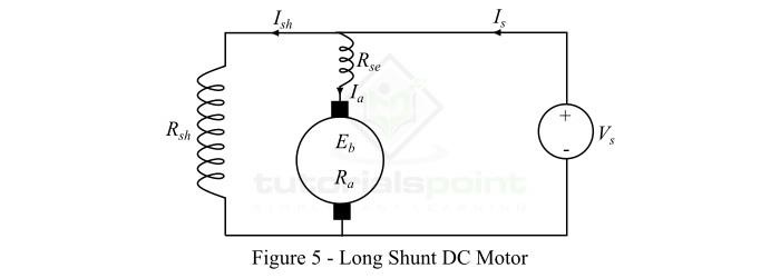 Long ShuntDC