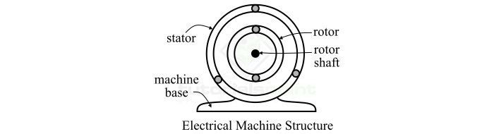 Machine Structure