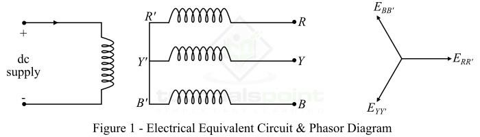 Phasor Diagram