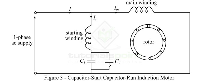 Run Induction