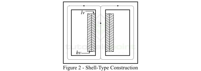 Shell Type