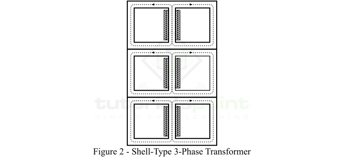 Shell Type3