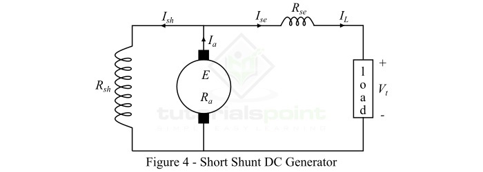 Short Shunt