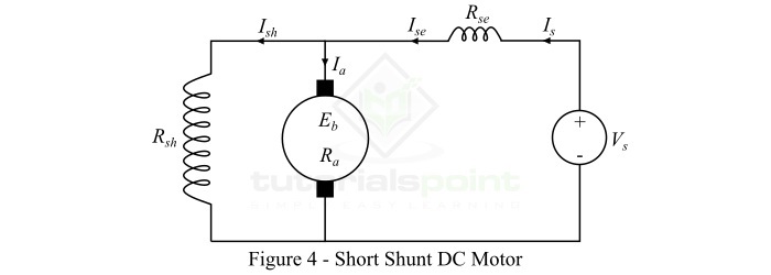 short ShuntDC