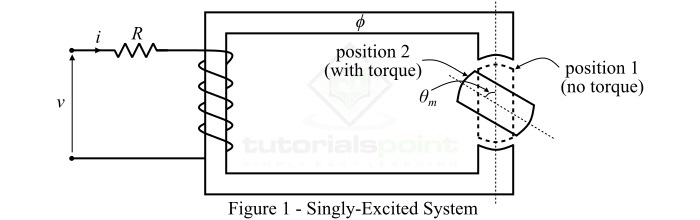 Singly Excited System