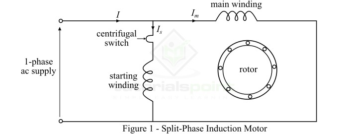 Split Phase