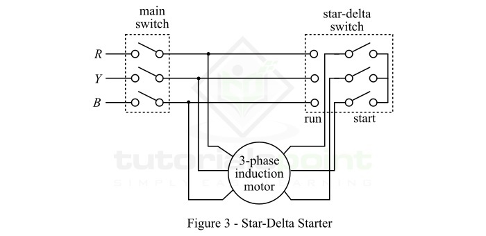 Star Delta