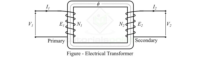 Transformer