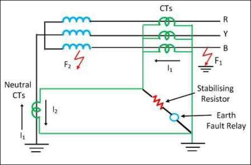 Earth Fault Protection Winding