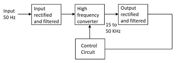 Block Diagram Of SMPS