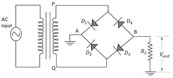 Bridge Wave Rectifier