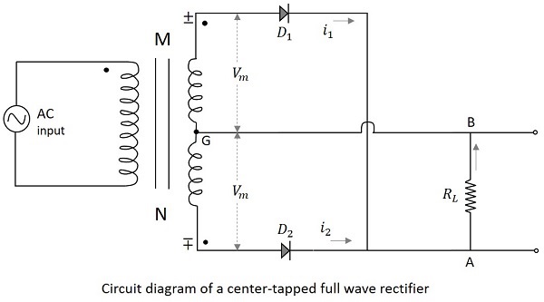 Center Tapped Full Wave Rectifier