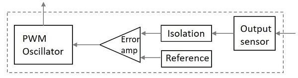 Control Unit