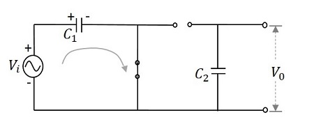 First Positive Half Cycle