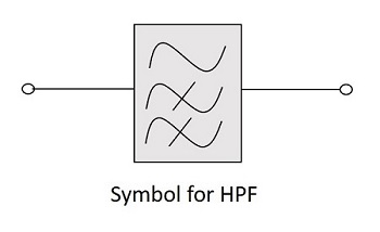 HPF